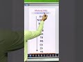MEMORY UNITS CHRONOLOGY ||MOST IMPORTANT TOPIC || COMPUTER CODING WITH SHINE||