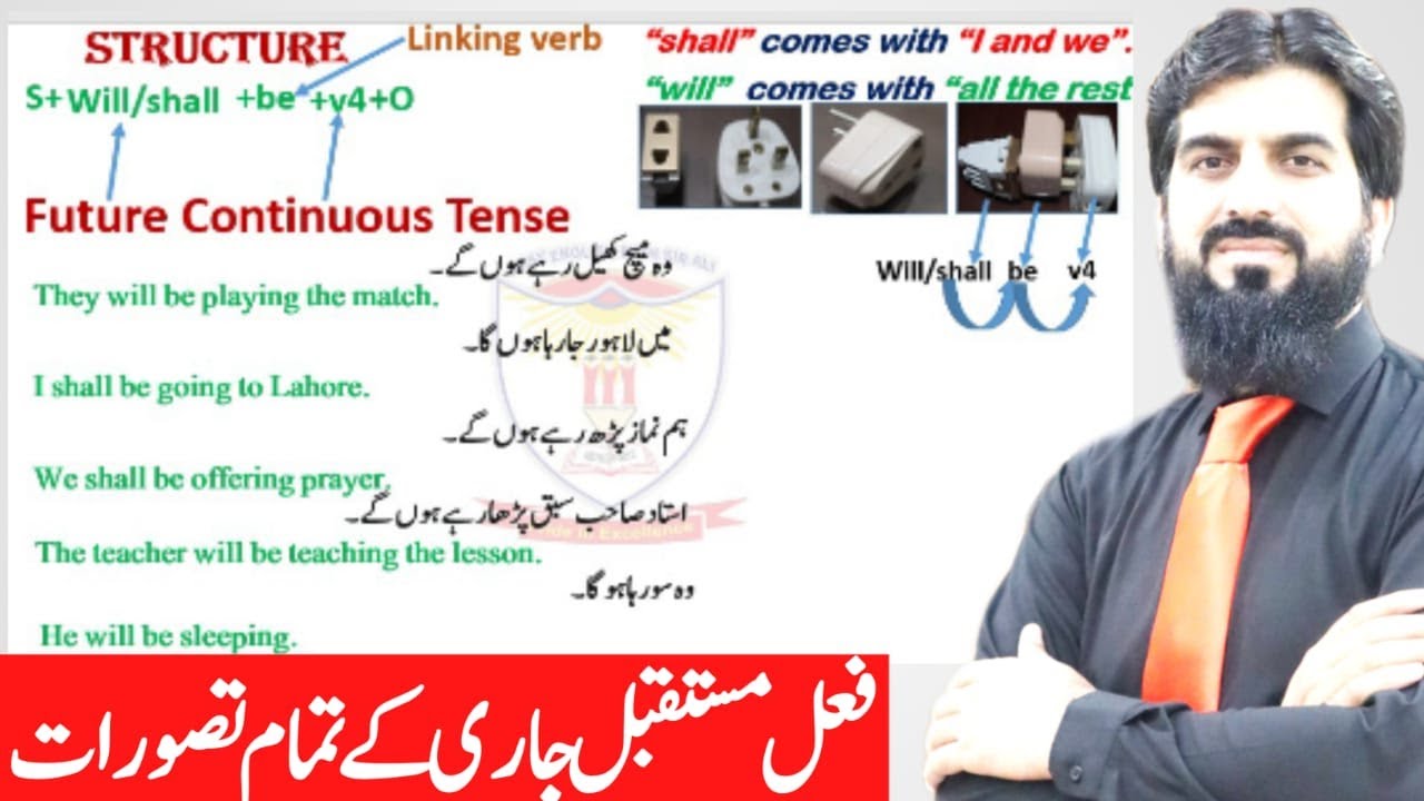Future continuous tense || future continuous tense examples || future continuous tense in urdu
