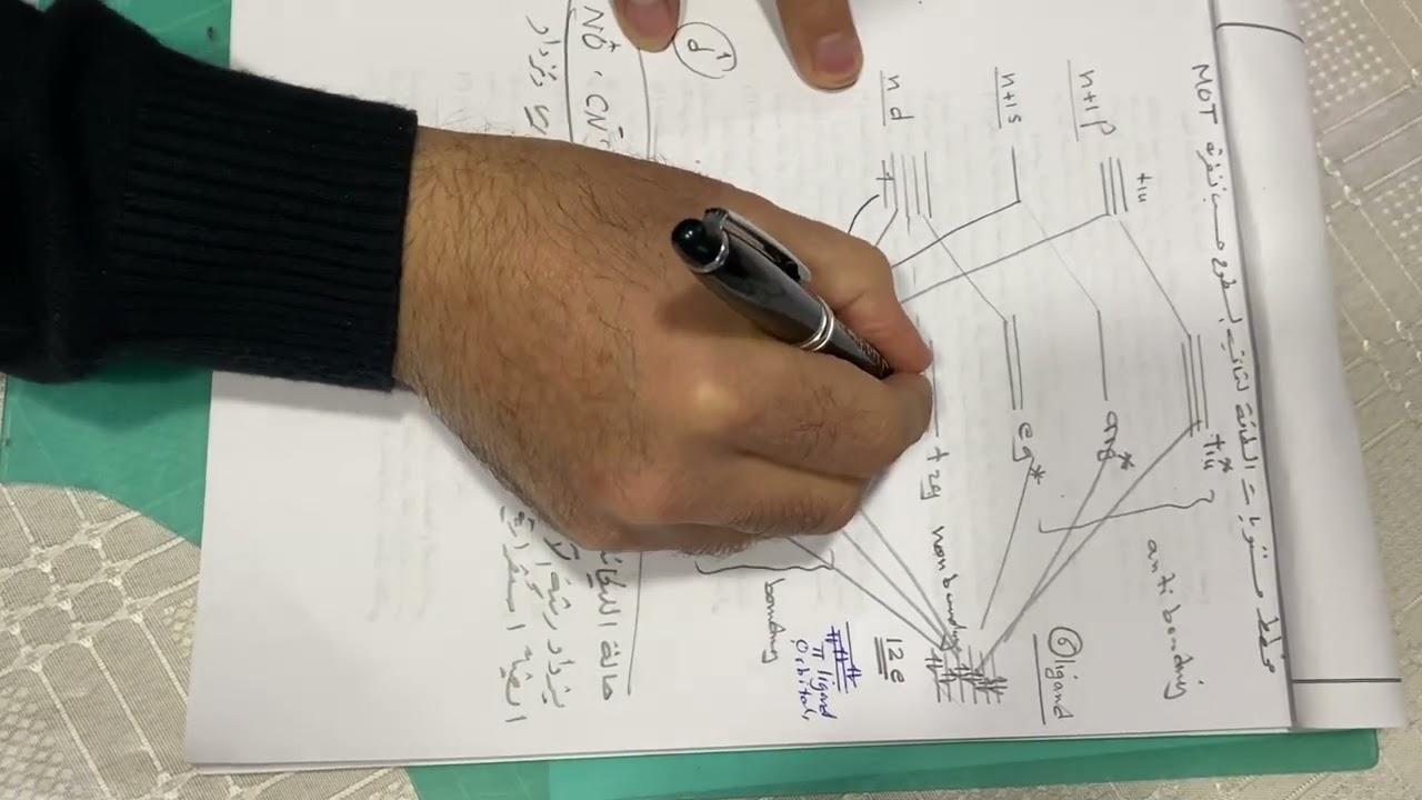 رسم مخططMOT لثماني السطوح وتحديد ليكاندات واهبة و مستقبلة