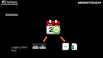 MONITOUCH V9 Series HMI Overview