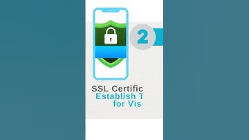 3 Things You Didn’t Know About SSL Certificates!