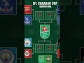 Sports Corner: Carabao Cup Quarter Finals Fixtures &amp; Dates. #efl #soccer #football #england