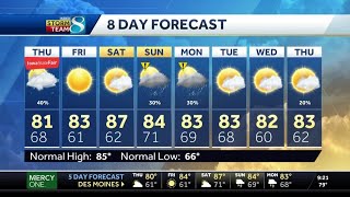 Mild temperatures with chances of rain as fair begins