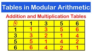 Addition and Multiplication Tables in Modulo Arithmetic | SHS 2 CORE MATH