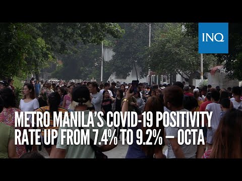 Metro Manila’s COVID-19 positivity rate up from 7.4% to 9.2% — OCTA