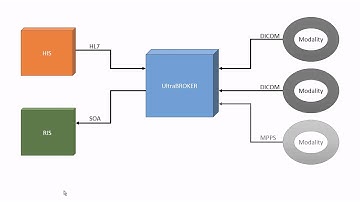 Enterprise DICOM Modality Worklist Server