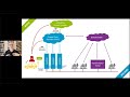 ElaadNL Webtalk #14 - Duurzaam delen; het belang van Open Source in ons energiesysteem