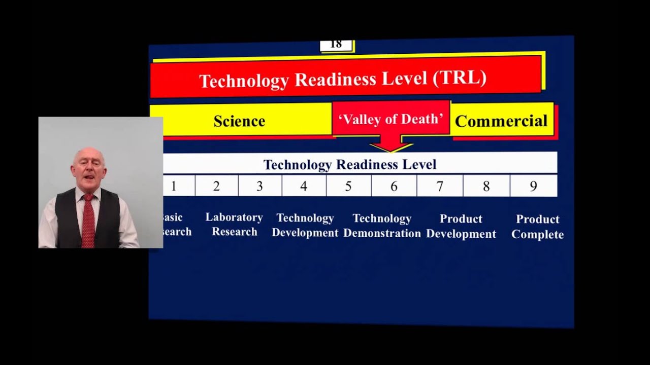 Technology Readiness Level Chart