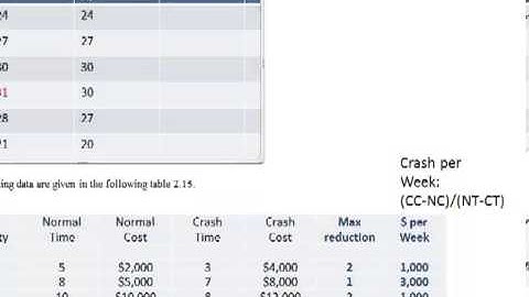 Project Management: Chapter 2, Problem #25 (Krajewski et al.)