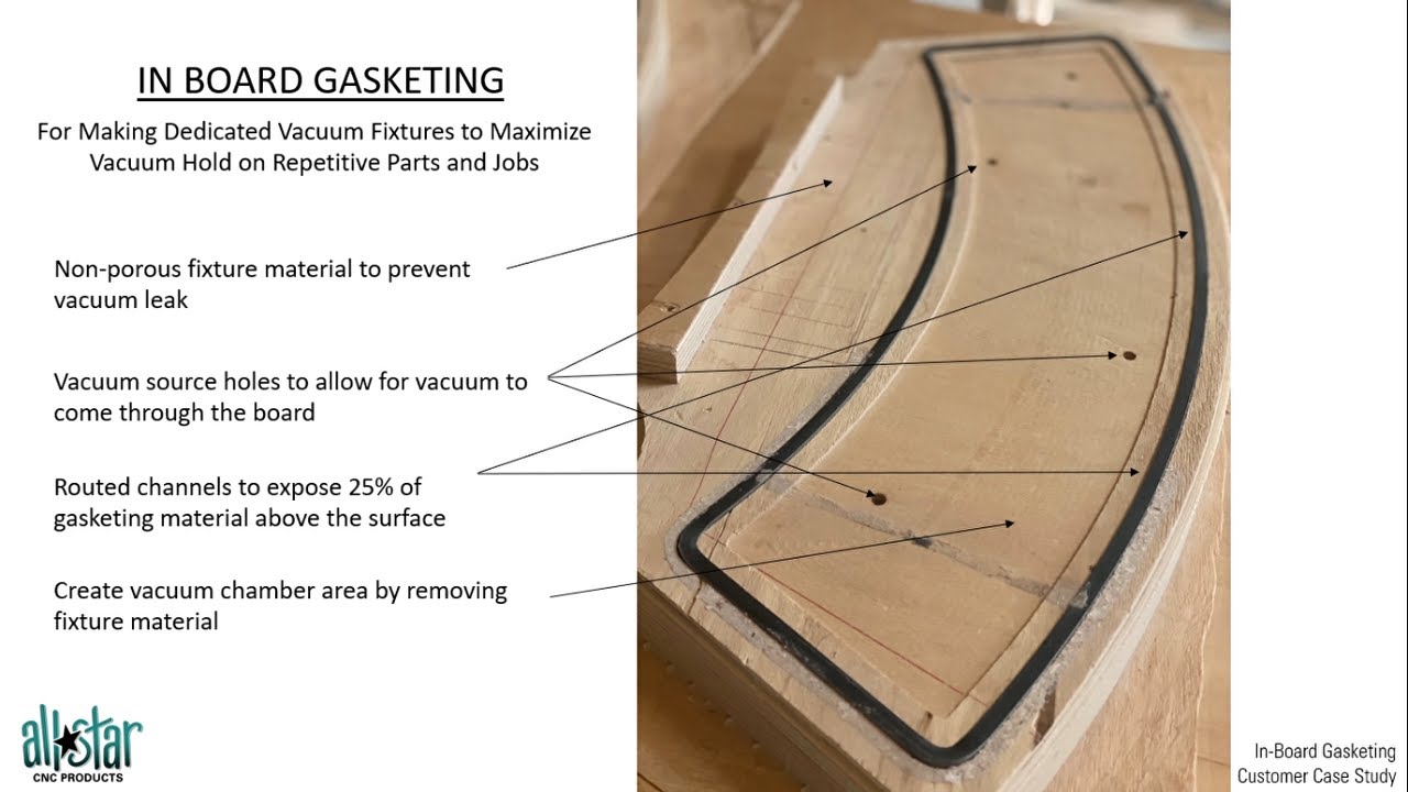 In-Board Gasket Product Review: For Improving Vacuum Performance on CNC Routers