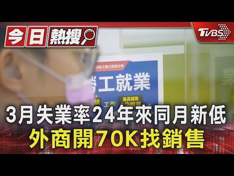 3月失業率24年來同月新低 外商開70K找銷售｜TVBS新聞