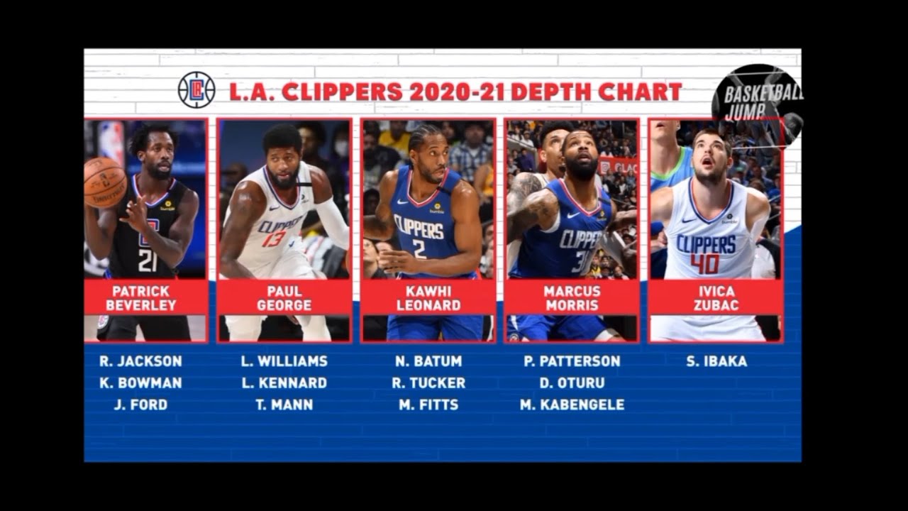 NBA "Los Angeles Clippers depth chart 2020-21" - YouTube