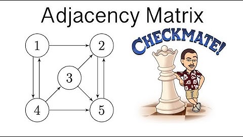 Adjacency Matrix - Coffee and Management Math with Dr. Weselcouch