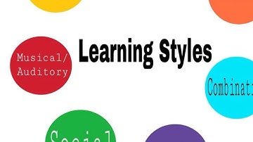 Pembelajaran HOTS Problem Based Learning (PBL)