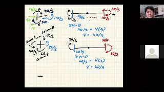 Structural Analysis II Day 8 Session 3