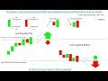 📚 Price Action: How to trade the last engulfing top and last engulfing b...