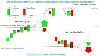 📚 Price Action: How to trade the last engulfing top and last engulfing bottom on binary options