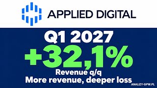 Applied Digital (APLD) Q1 FY2027: revenue +32.1% q/q, loss from continuing operations $168.0M