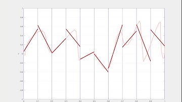 Introduction to Finite Element Approximations