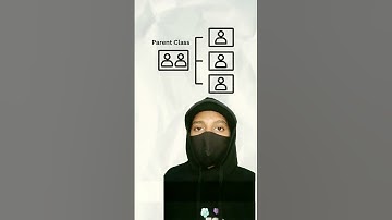 OOPS - Inheritance in Csharp!