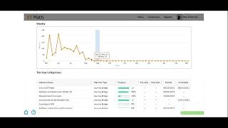 ST Math | How To Generate Parent/Family Reports