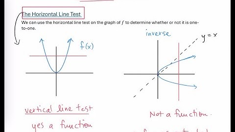 Horizontal Line Test for One-to-One Functions
