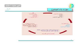 دروس عين كفايات التواصل الكتابي كفايات لغوية 1 أول ثانوي مقررات مشترك3 Youtube