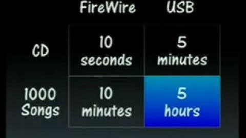 Apple Music Event 2001 The First iPod#03