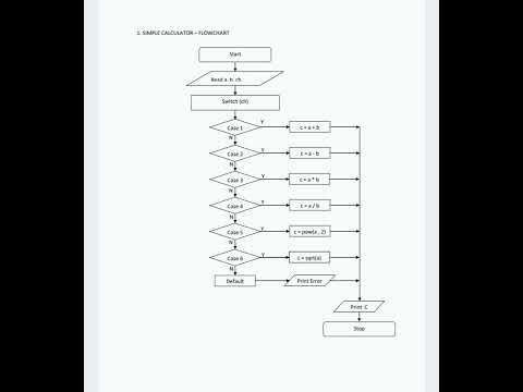 flowchart on calculator - YouTube