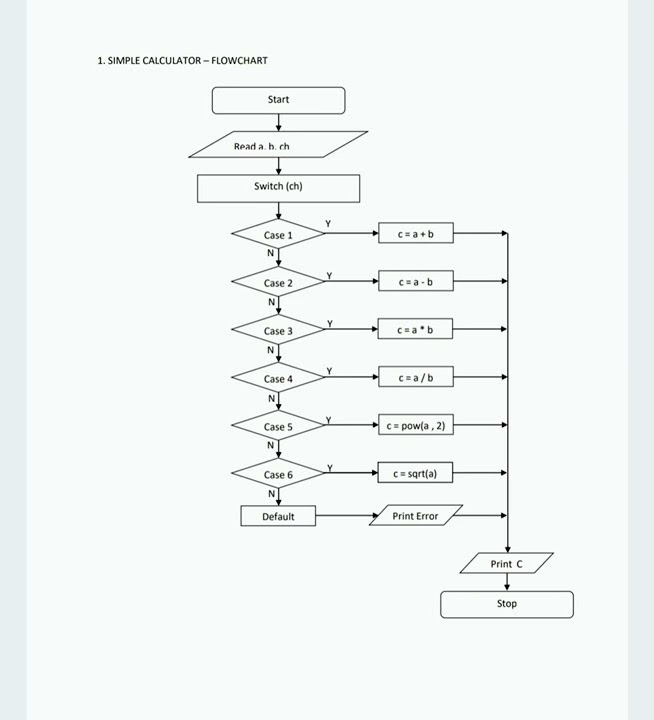 flowchart on calculator - YouTube