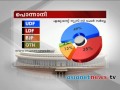 Asianet News fore Survey Result: