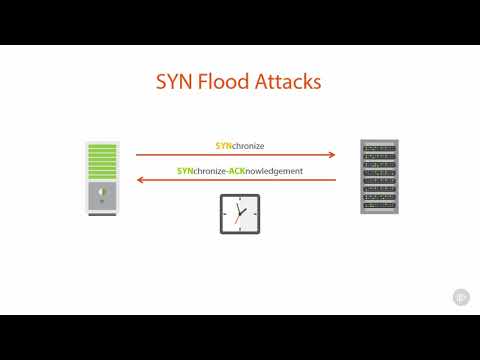 02 05 SYN Flood Attacks