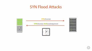 02 05 SYN Flood Attacks