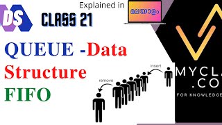 DS 21-QUEUE dat structure-FIFO concept ,Applications of QUEUES(മലയാളം)