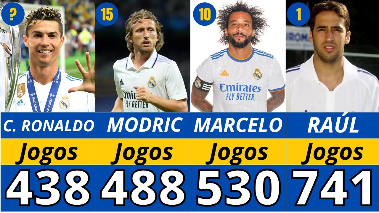 Conhe a Os 20 Jogadores Que Mais Atuaram Pelo Real Madrid YouTube conhe-a-os-20-jogadores-que-mais-atuaram-pelo-real-madrid-youtube