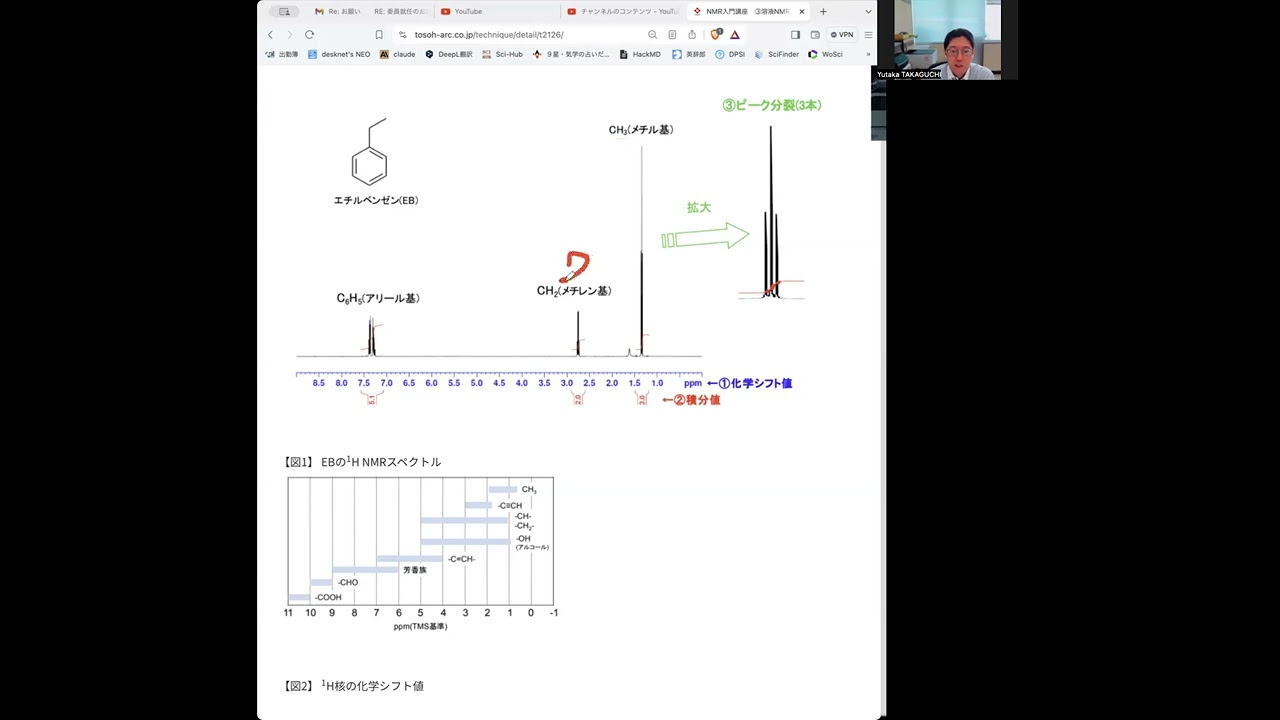 NMRの説明をします（5）