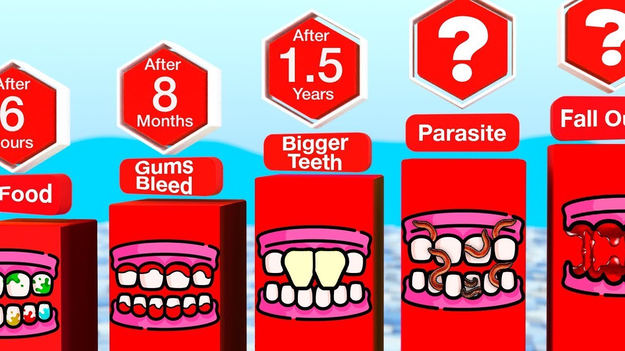 What To Do If You Brushed Your Teeth Too Hard What To Do If You Brushed Your Teeth Too Hard