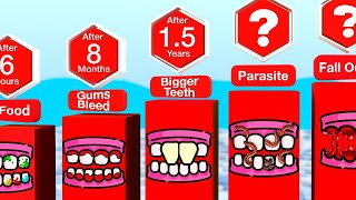 Comparison  If You Never Brushed Your Teeth Again
