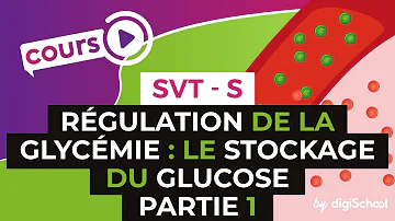 Quel est le réactif du glucose ?