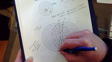 Waves Video 8 - Two Source Interference 1