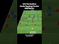 442 Formation: Underlapping Center Midfielder #soccer #tactics