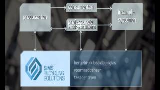 Sims Recycling Solutions - Dutch Introduction Video