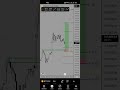 Trading in New York Session Btc #nyse #btc