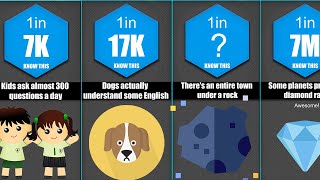 Famous Probability Comparison: Facts You Didn't Know Profile