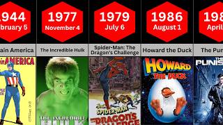 The Evolution Of Marvel Comic Movies 1944-2025