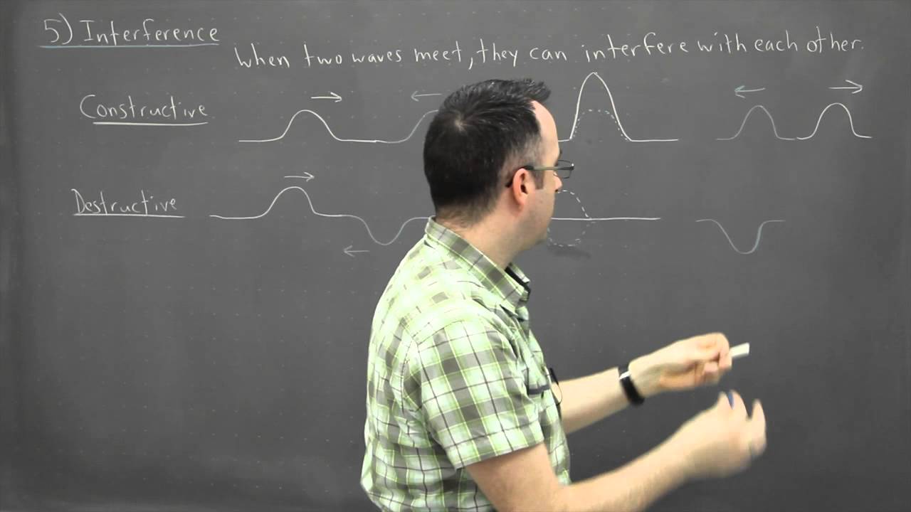 IB Physics SL revision - Waves 5 - interference