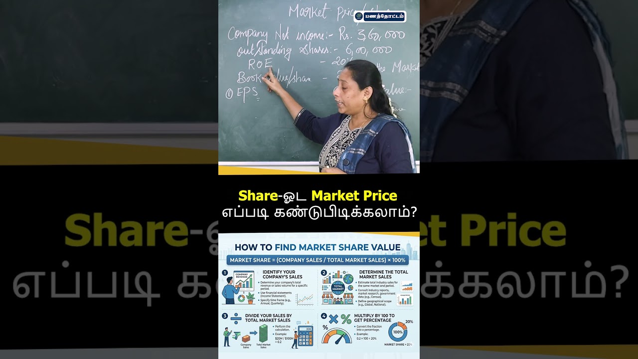 "இந்த Trick தெரிஞ்சா தான் Share Market Price புரியும்!"#tamil #panathottam #passiveincome