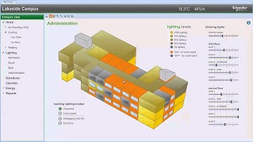 SmartStruxure Solution   German Labels