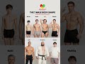 TYPES of Body 💪 #healthylifestyle #didyouknow #bodypositivity #stayhealthy #shorts
