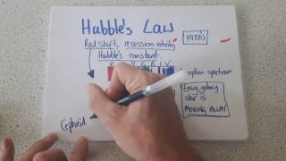 Hubble's Law GCSE